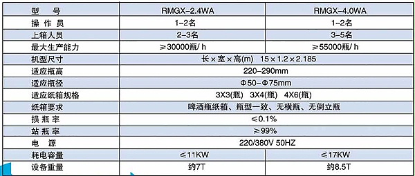 产品参数