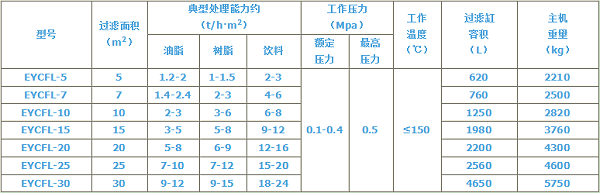 振打过滤机技术参数