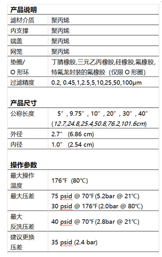 折叠式滤芯1